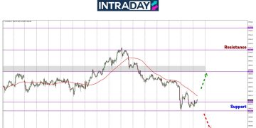 Analisis GOLD – Terjunan Harga Tertahan Pada Zon Kritikal $2,600!