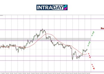 Analisis GOLD – Pulih Dari $2,600, Pelabur Emas Harapkan Harga Naik Lebih Tinggi