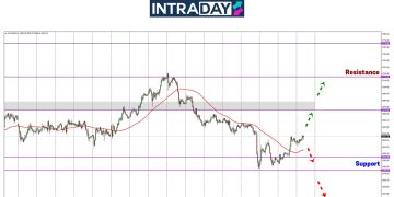 Analisis GOLD – Pulih Dari $2,600, Pelabur Emas Harapkan Harga Naik Lebih Tinggi