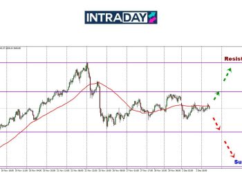 Analisis GOLD – Emas Stabil Di Awal Minggu, Cuba Untuk Lepasi Harga $2,650