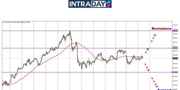 Analisis GOLD – Emas Stabil Di Awal Minggu, Cuba Untuk Lepasi Harga $2,650