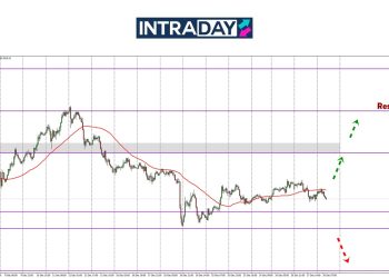 Analisis GOLD – Emas Kekal Mendatar, Tapi Jangan Susut Bawah $2,600!