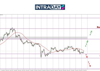 Analisis GOLD – Harga Emas ‘Landing’ Di Paras $2,600