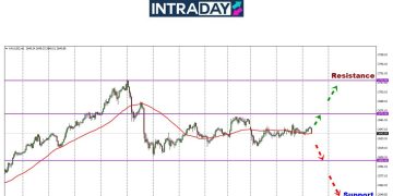 Analisis GOLD – Pelabur Gundah Perhati Emas Mendatar Tanpa Isyarat Jelas