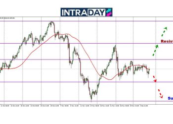 Analisis GOLD – Harga Emas ‘Meronta’ Di Penghujung Minggu