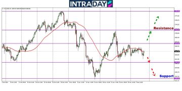 Analisis GOLD – Harga Emas ‘Meronta’ Di Penghujung Minggu