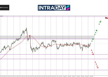Analisis GOLD – Emas Mendatar Bawah $2,650, Tak Respon Kepada Data NFP