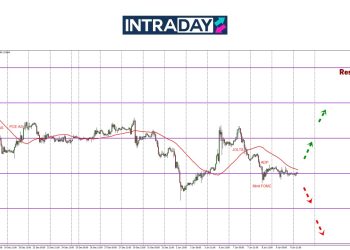 EUR/USD Merangkak Perlahan Pada $1.0300 Menunggu NFP
