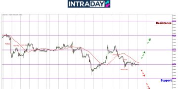 EUR/USD Merangkak Perlahan Pada $1.0300 Menunggu NFP