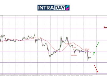 EUR/USD Terjun Terkena Penangan NFP!