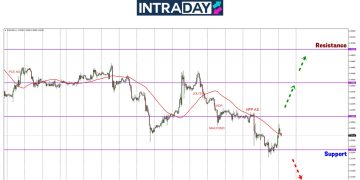 EUR/USD Turun Menguji Support $1.0200 Sebelum Melantun Semula