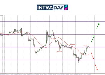 EUR/USD Melonjak Ke Paras Penting $1.0300, CPI AS Penentu Arah!