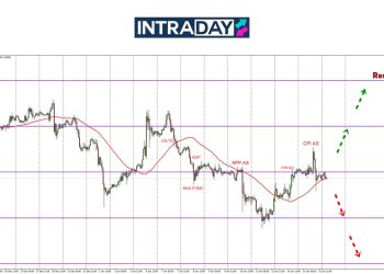 Tengok Apa Jadi Pada EUR/USD Lepas Keluar Data CPI!