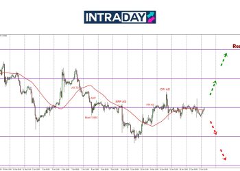 Trump Nak Pacu EUR/USD Naik Ke Menjunam?