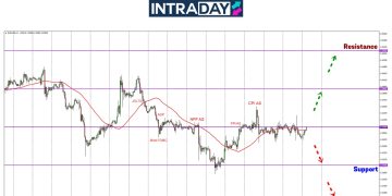 Trump Nak Pacu EUR/USD Naik Ke Menjunam?