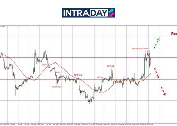 EUR/USD Melonjak Lebih 100 Pips Gara-Gara Trump!