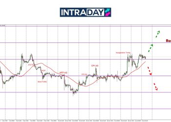 EUR/USD Mendatar Di Atas Zon $1.0400 Tunggu Petunjuk Dari Trump