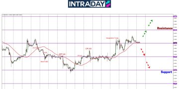 EUR/USD Berehat Sekejap Pada $1.0400, Trend Masih Bullish