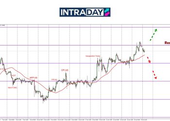 EUR/USD Capai $1.0500, Bakal Teruskan Kenaikan Lagi Minggu Ini?