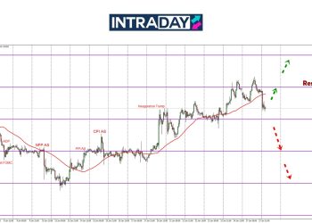 EUR/USD Beri Petanda Amaran Untuk Trader!
