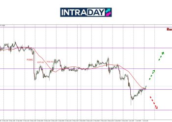 EUR/USD Melantun Naik Ke $1.0300 Pada Penghujung Minggu Lalu