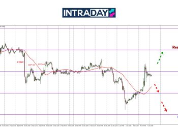 Apa Cerita EUR/USD Melonjak Hingga 130 Pips Di Awal Minggu?