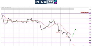 GBP/USD Sambung Junam Selepas NFP, Cecah Paras Terendah Sejak Oktober 2023!