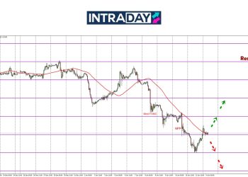 Lepas Cecah $1.2100, GBP/USD Melompat Lebih 100 Pips!