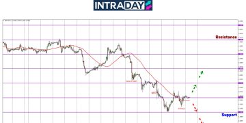GBP/USD Bakal Dipacu Data Ekonomi UK Minggu Ini Termasuk CPI