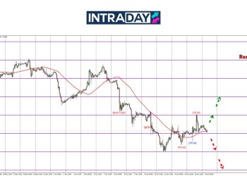 GBP/USD Loncat Capai $1.2300 Sebelum Junam Semula 100 Pips!