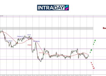 GBP/USD Pamer Pergerakan Mendatar Di Support $1.2500