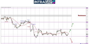 GBP/USD Pamer Pergerakan Mendatar Di Support $1.2500