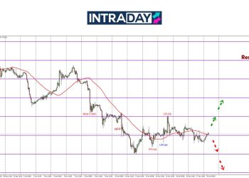GBP/USD Melingkar Sekitar $1.2200 Nantikan Pelantikan Trump
