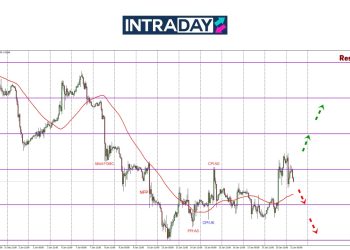Keluar Dari Zon Mendatar, GBP/USD Lonjak Tembus $1.2300