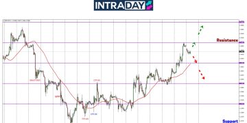 GBP/USD Lonjak 150 Pips Pada Jumaat Lalu Capai Ketinggian $1.2500
