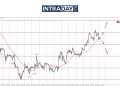 GBP/USD Uji Paras $1.2500, Isyarat Perubahan Trend Diperhati