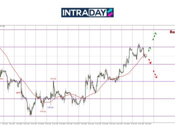 GBP/USD Uji Paras $1.2500, Isyarat Perubahan Trend Diperhati