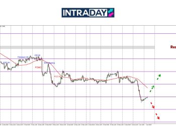 Akhirnya Keluar Dari Zon Sideway, GBP/USD Junam 180 Pips!