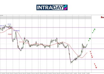 GBP/USD Kekalkan Momentum Selepas Lonjakan Tembusi $1.2500