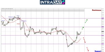 GBP/USD Kekalkan Momentum Selepas Lonjakan Tembusi $1.2500