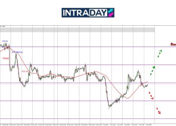 GBP/USD Susut Bawah $1.2500 Semula, Petanda Apakah Ini?