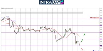 GBP/USD Junam 170 Pips Ke Paras Terendah Terbaru 9 Bulan!