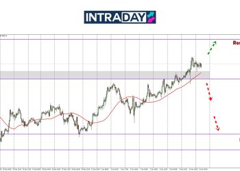 Analisis GOLD – Harga Emas Kekal Tinggi Selepas NFP Diterbitkan!