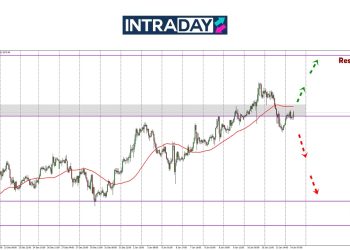 Analisis GOLD – Harga Emas Jatuh Terkulai Semula Di Awal Minggu