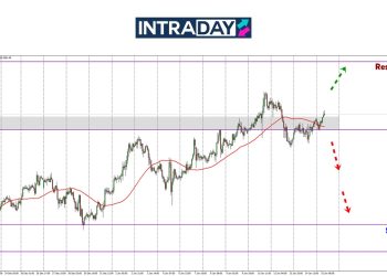 Analisis GOLD – Harga Emas Sasar Untuk Lepasi ‘Pucuk’ Minggu Lepas