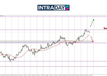 Analisis GOLD – Emas Tawan Semula Paras Dicapai 5 Minggu Lalu