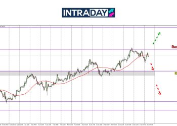Analisis GOLD – Emas Berlegar Di Paras Tertinggi 5 Minggu