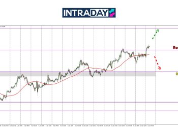 Analisis GOLD – Emas Dapat Sokongan Trump Capai Ketinggian Baharu!