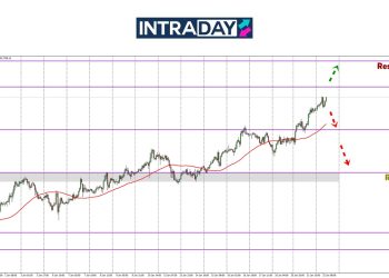 Analisis GOLD – Harga Emas Naik Lagi, Sasar Menuju Ke $2,800