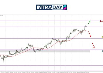 Analisis GOLD – Sikit Lagi Harga Emas Nak Pecah Rekod!
